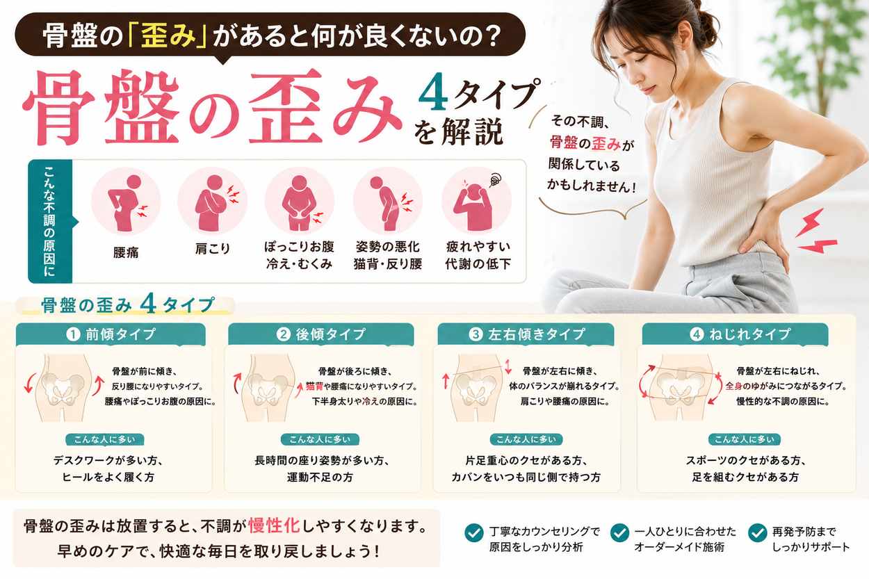 骨盤の『歪み』があると何が良くないの？骨盤の歪み４タイプを解説