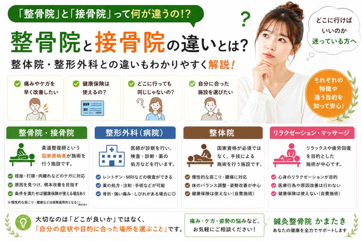 整骨院と接骨院の違いとは？整体院・整形外科との違いも解説